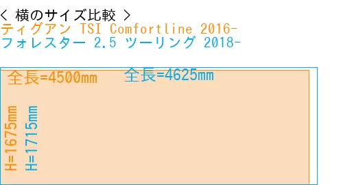 #ティグアン TSI Comfortline 2016- + フォレスター 2.5 ツーリング 2018-